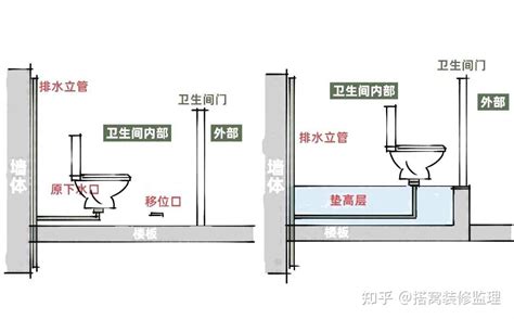 改馬桶位置|卫生间马桶如何做位移？从这5个方面进行深度解析